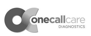 OC ONECALLCARE DIAGNOSTICS trademark