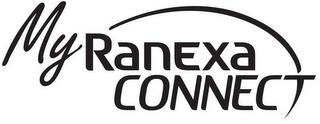 MY RANEXA CONNECT trademark