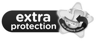 EXTRA PROTECTION XTRA-ABSORB ZONES trademark