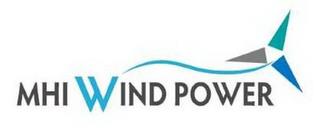 MHI WIND POWER trademark