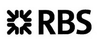 RBS trademark