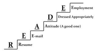 R E A D E RESUME E-MAIL ATTITUDE A GOOD ONE DRESSED APPROPRIATELY EMPLOYMENT trademark