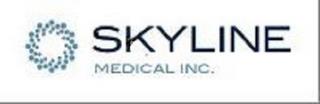 SKYLINE MEDICAL INC. trademark