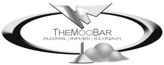 THEMOOBAR ALCOHOL INFUSED ICE CREAM trademark