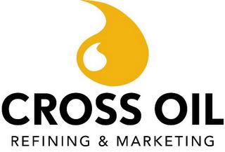 CROSS OIL REFINING & MARKETING trademark