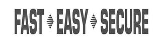 FAST EASY SECURE trademark