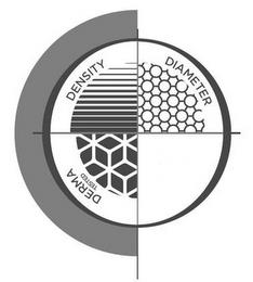 DERMA TESTED DENSITY DIAMETER trademark