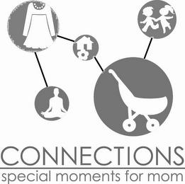 CONNECTIONS SPECIAL MOMENTS FOR MOM trademark