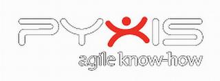 PYXIS AGILE KNOW-HOW trademark