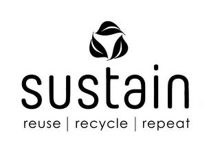 SUSTAIN REUSE | RECYCLE | REPEAT trademark