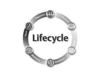 LIFECYCLE DIAGNOSTICS EDUCATION DESIGN INSTALLATION MONITORING REPAIR trademark