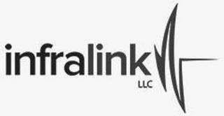 INFRALINK LLC trademark