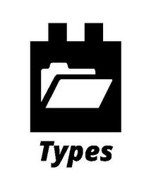 TYPES trademark