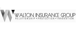 W WALTON INSURANCE GROUP RELATIONSHIP ·PROTECTION · INNOVATION trademark