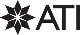 ATI trademark