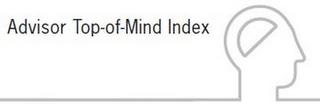 ADVISOR TOP-OF-MIND INDEX trademark