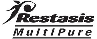 RESTASIS MULTIPURE trademark