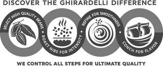 DISCOVER THE GHIRARDELLI DIFFERENCE SELECT HIGH QUALITY BEANS · ROAST NIBS FOR INTENSITY · REFINE FOR SMOOTHNESS · CONCH FOR FLAVOR WE CONTROL ALL STEPS FOR ULTIMATE QUALITY trademark