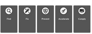 FIND FIX PREVENT ACCELERATE PCI COMPLY trademark