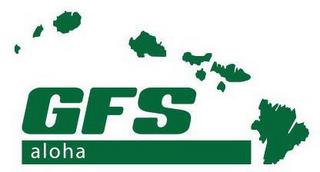 GFS ALOHA trademark