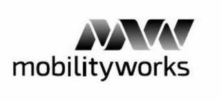 MW MOBILITYWORKS trademark