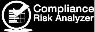 COMPLIANCE RISK ANALYZER trademark