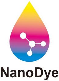 NANODYE trademark