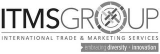 ITMSGROUP INTERNATIONAL TRADE AND MARKETING SERVICES EMBRACING DIVERSITY + INNOVATION trademark