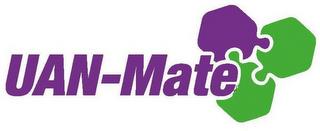 UAN-MATE trademark