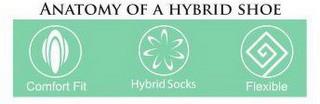 ANATOMY OF A HYBRID SHOE COMFORT FIT HYBRID SOCKS FLEXIBLE trademark