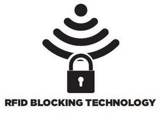 RFID BLOCKING TECHNOLOGY trademark