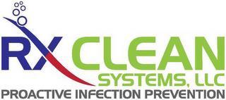 RX CLEAN SYSTEMS, LLC PROACTIVE INFECTION PREVENTION trademark