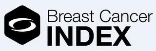 BREAST CANCER INDEX trademark