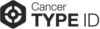 CANCERTYPE ID trademark