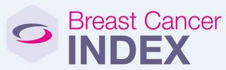 BREAST CANCER INDEX trademark