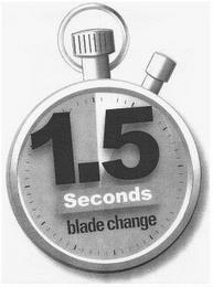 1.5 SECONDS BLADE CHANGE trademark