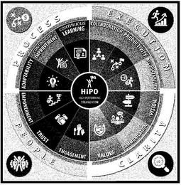 XO PROCESS EXECUTION CLARITY PEOPLE ADAPTABILITY CONTINUOUS IMPROVEMENT CONTINUOUS LEARNING COLLABORATION PRODUCTIVITY ACCOUNTABILITY VALUES COMMUNICATION VISION EMPOWERMENT TRUST ENGAGEMENT HIPO HIGH PERFORMING ORGANIZATION SUCCESS 1TABILITY CONTINUOUS IMPROVEMENT CONTINUOUS LEARNING COLLABORATION PRODUCTIVITY ACCOUNTABILITY VALUES COMMUNICATION VISION EMPOWERMENT TRUST ENGAGEMENT HIPO HIGH PERFO trademark