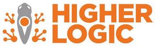 HIGHER LOGIC trademark