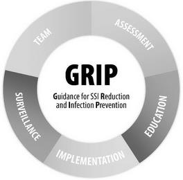 GRIP GUIDANCE FOR SSI REDUCTION AND INFECTION PREVENTION ASSESSMENT EDUCATION IMPLEMENTATION SURVEILLANCE TEAM trademark