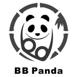 BB PANDA trademark