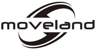 MOVELAND trademark