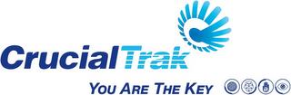 CRUCIALTRAK YOU ARE THE KEY C trademark