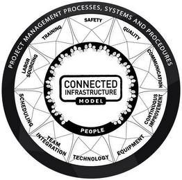 PROJECT MANAGEMENT PROCESSES, SYSTEMS AND PROCEDURES, LABOR SOURCING, TRAINING, SAFETY, QUALITY, COMMUNICATION, CONTINUOUS IMPROVEMENT, EQUIPMENT, TECHNOLOGY, TEAM INTEGRATION, SCHEDULING, CONNECTED INFRASTRUCTURE MODEL, PEOPLE trademark