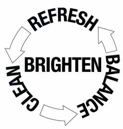 BRIGHTEN REFRESH CLEAN BALANCE trademark