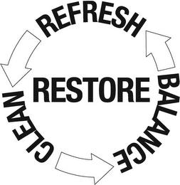 RESTORE REFRESH CLEAN BALANCE trademark