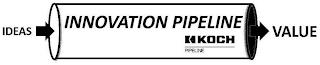 IDEAS INNOVATION PIPELINE VALUE K KOCH PIPELINE trademark