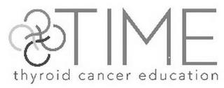 TIME THYROID CANCER EDUCATION trademark