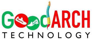 GOODARCH TECHNOLOGY trademark