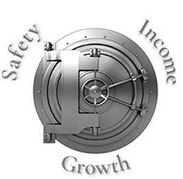 SAFETY INCOME GROWTH trademark