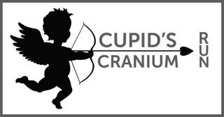 CUPID'S CRANIUM RUN trademark